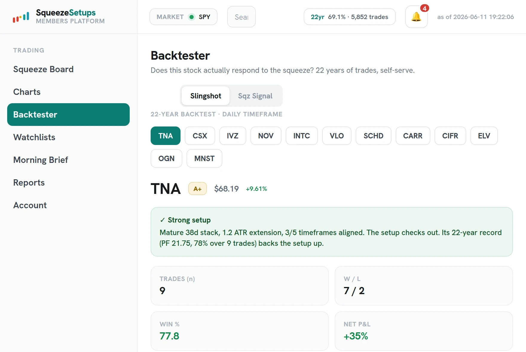 The backtester: a 22-year trade-by-trade record and equity curve for a single symbol