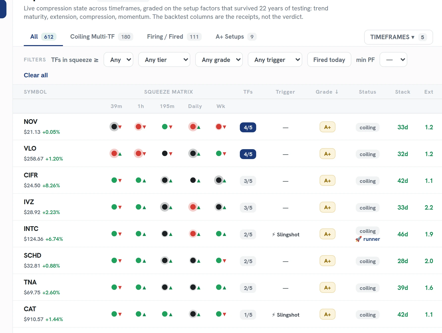 The live Squeeze Board ranking setups across 600+ stocks