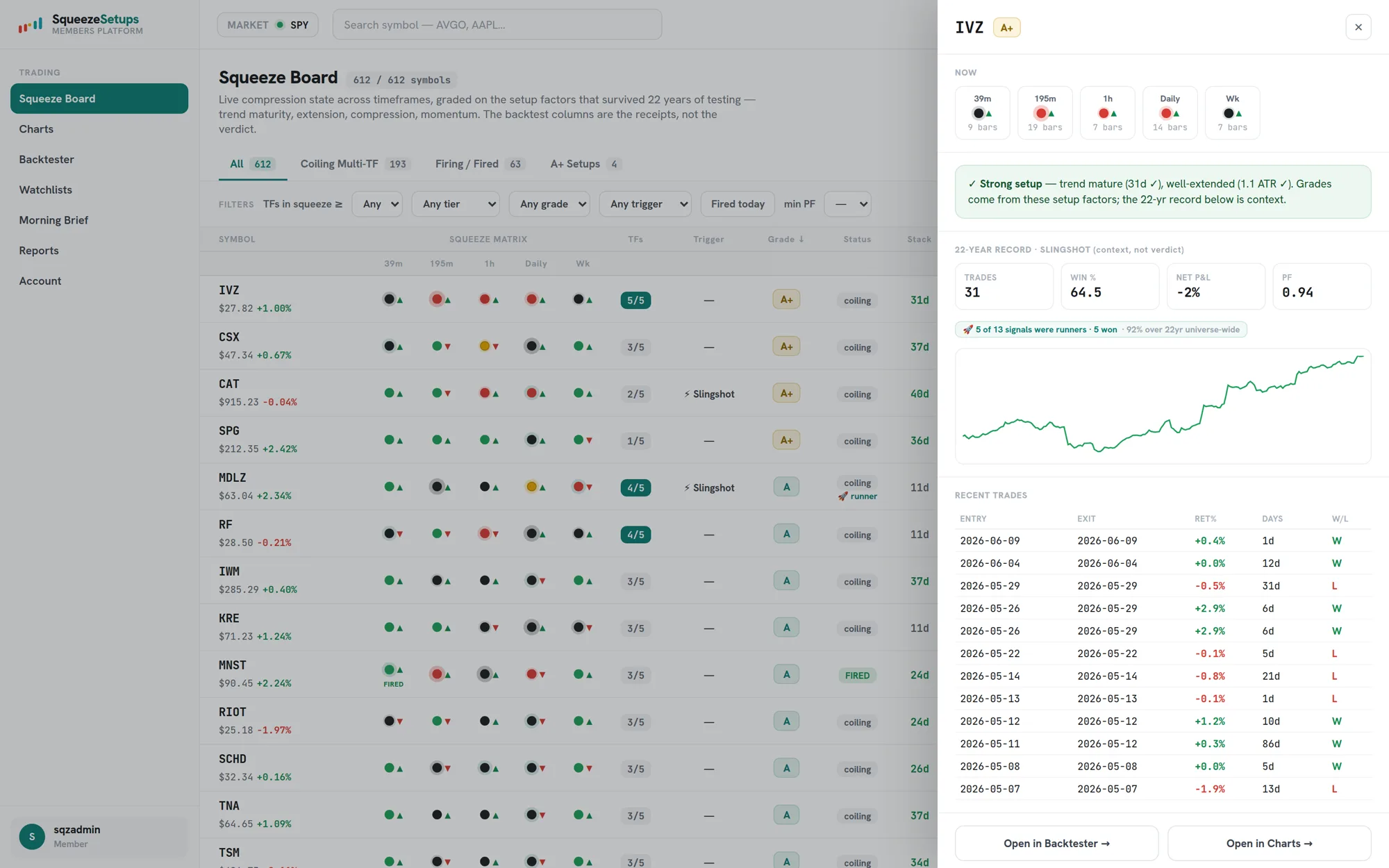 Per-symbol backtest shown as context beneath the setup-led verdict