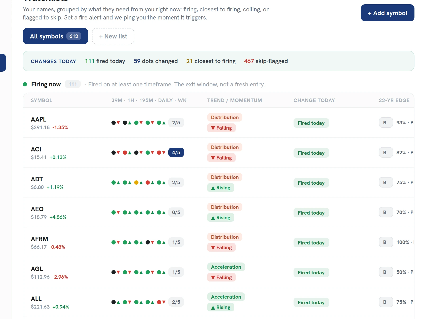 Watchlists grouped by squeeze state: fired, closest to firing, and in a squeeze