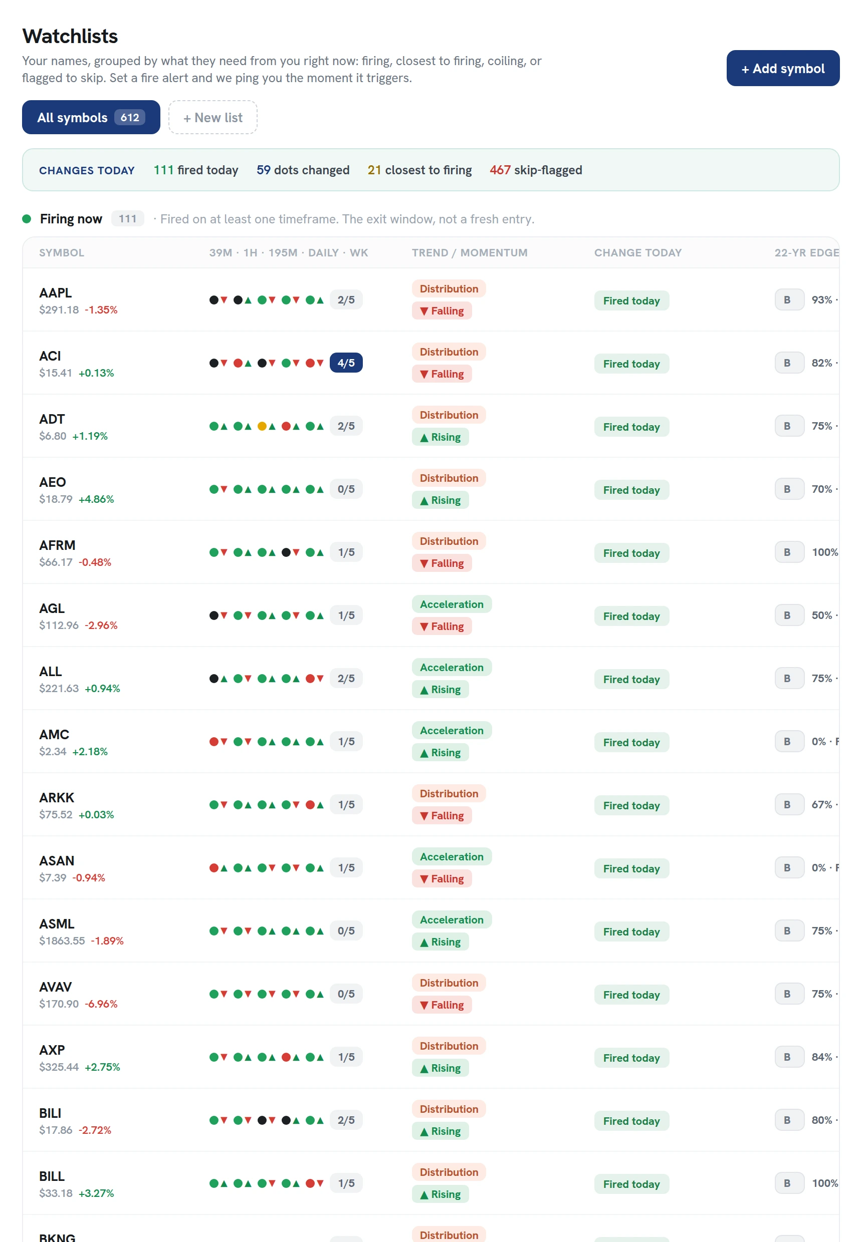Watchlists grouped by squeeze state