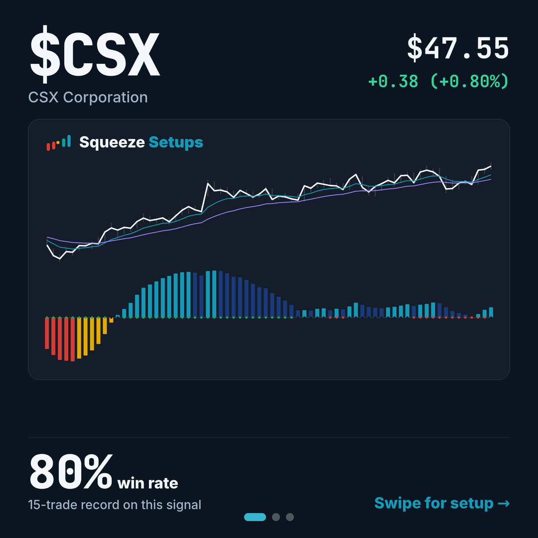 CSX Squeeze Setup: the Daily Squeeze Signal Fired Into a Raised 2026 Outlook