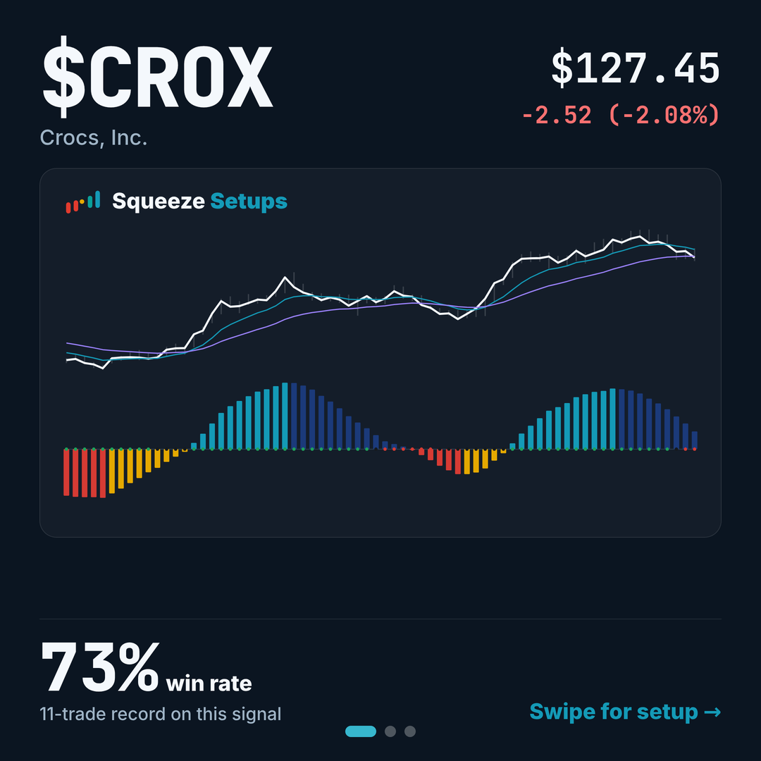 Crocs: The Daily Squeeze Signal Just Fired as the Upgrades Pile In