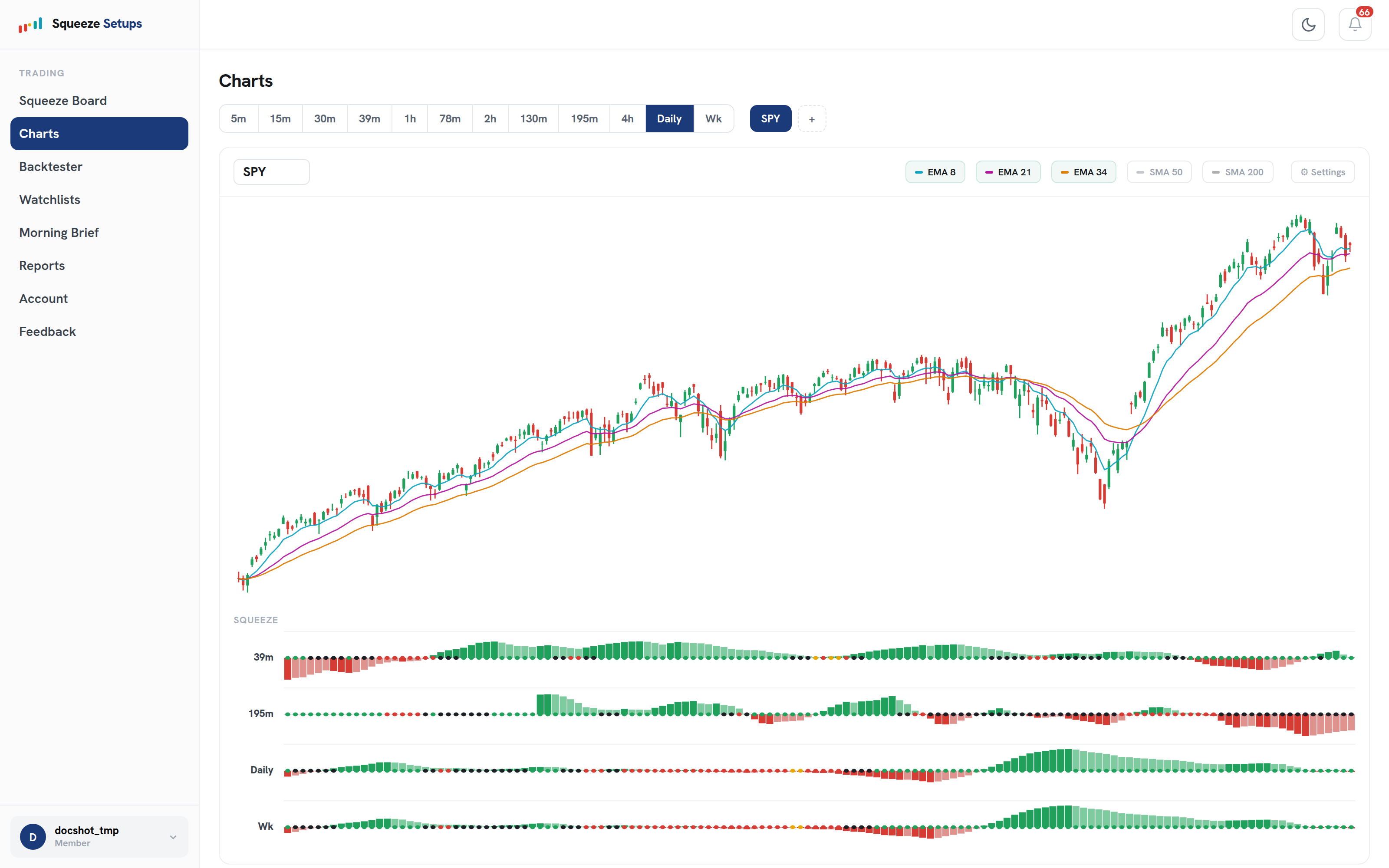 The Charts screen showing a candle chart with EMA and SMA lines, timeframe tabs, and a squeeze row under price with a trigger arrow.