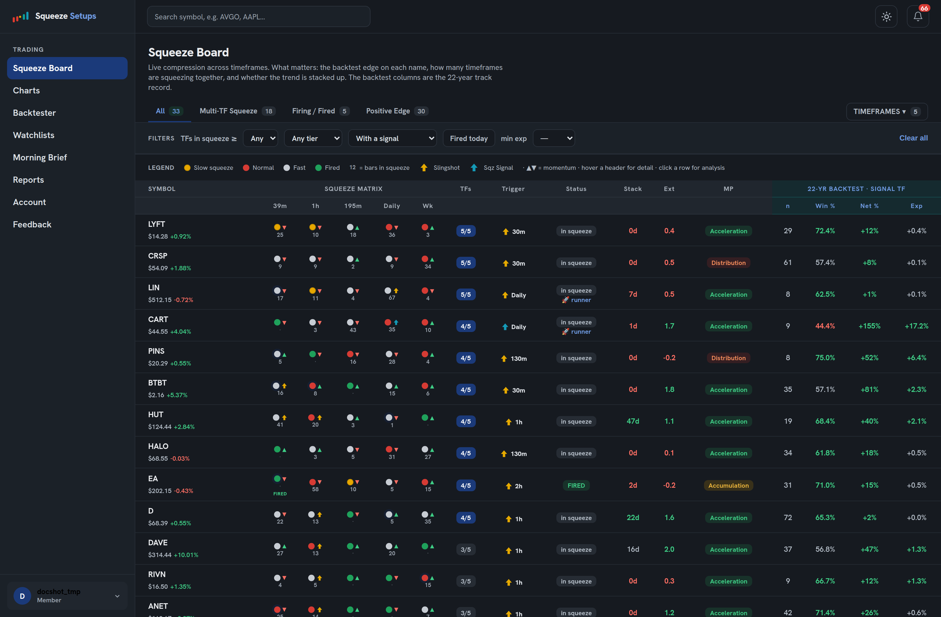 The Squeeze Board in Dark Mode, with a dark background and the dot tier colors still clearly readable