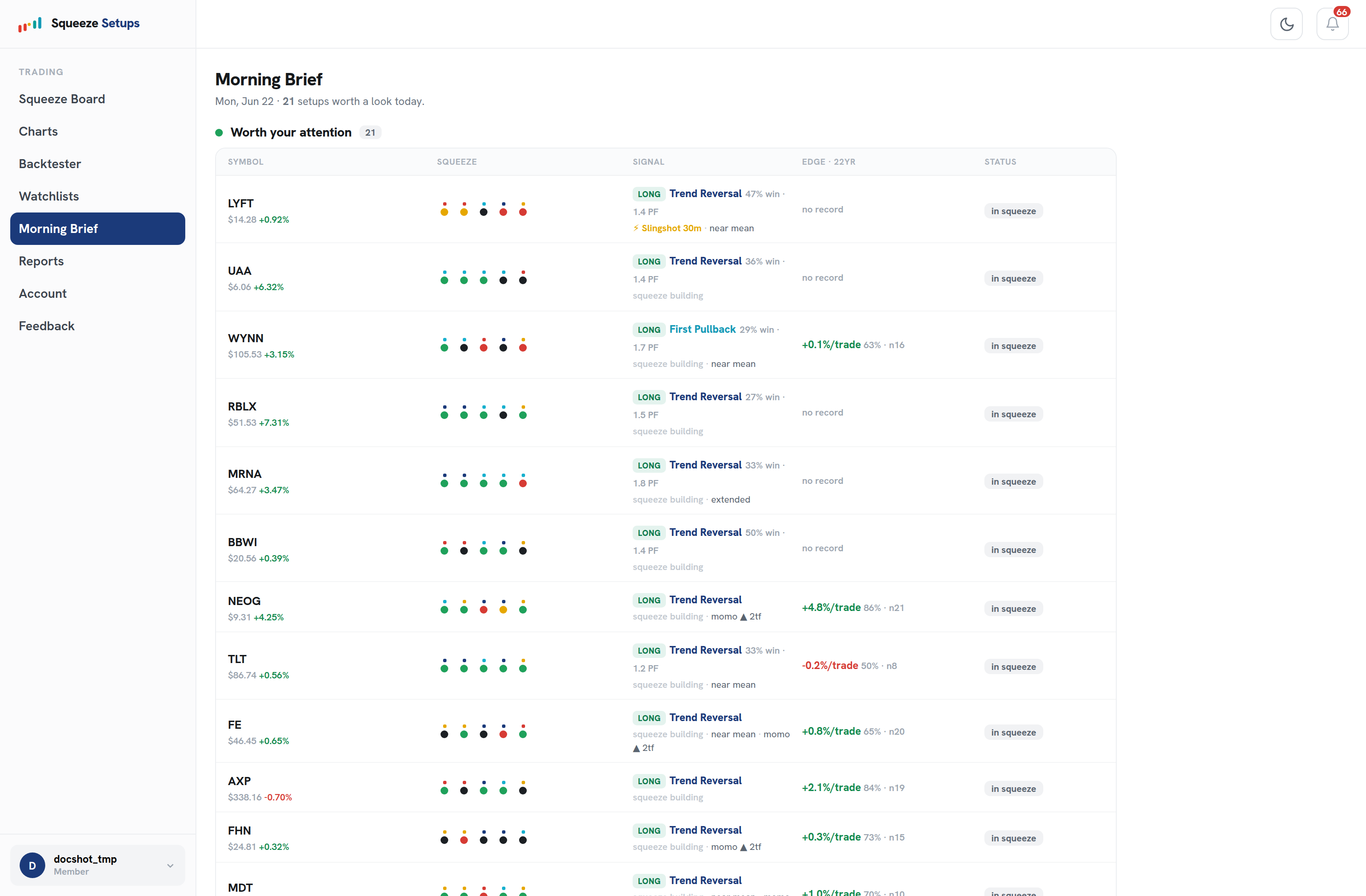 The Morning Brief digest showing Symbol, Squeeze dots, Signal, Edge and Status columns