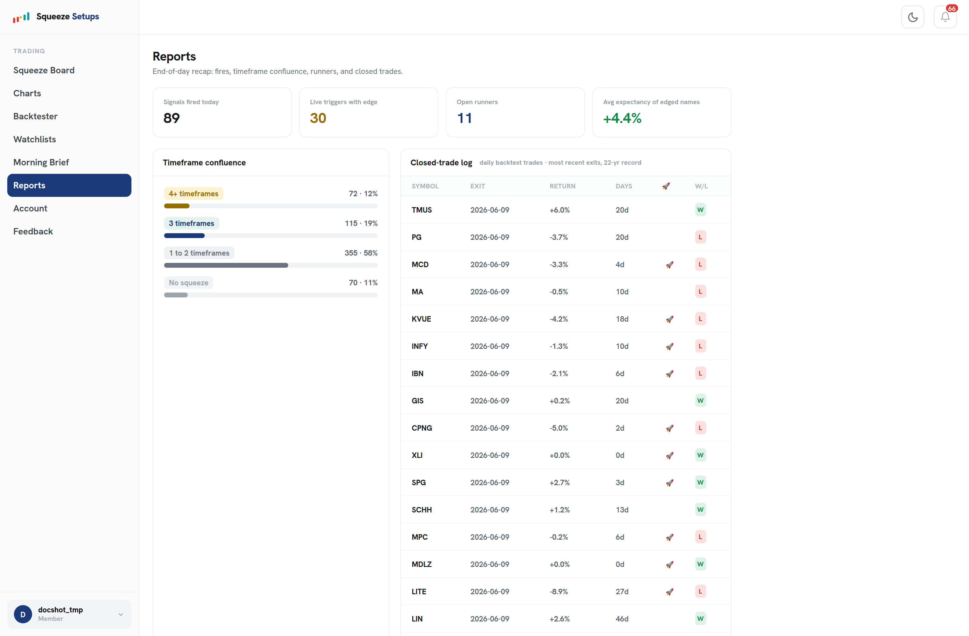 The Reports screen with stat cards across the top, a timeframe-confluence breakdown, and a closed-trade log below.