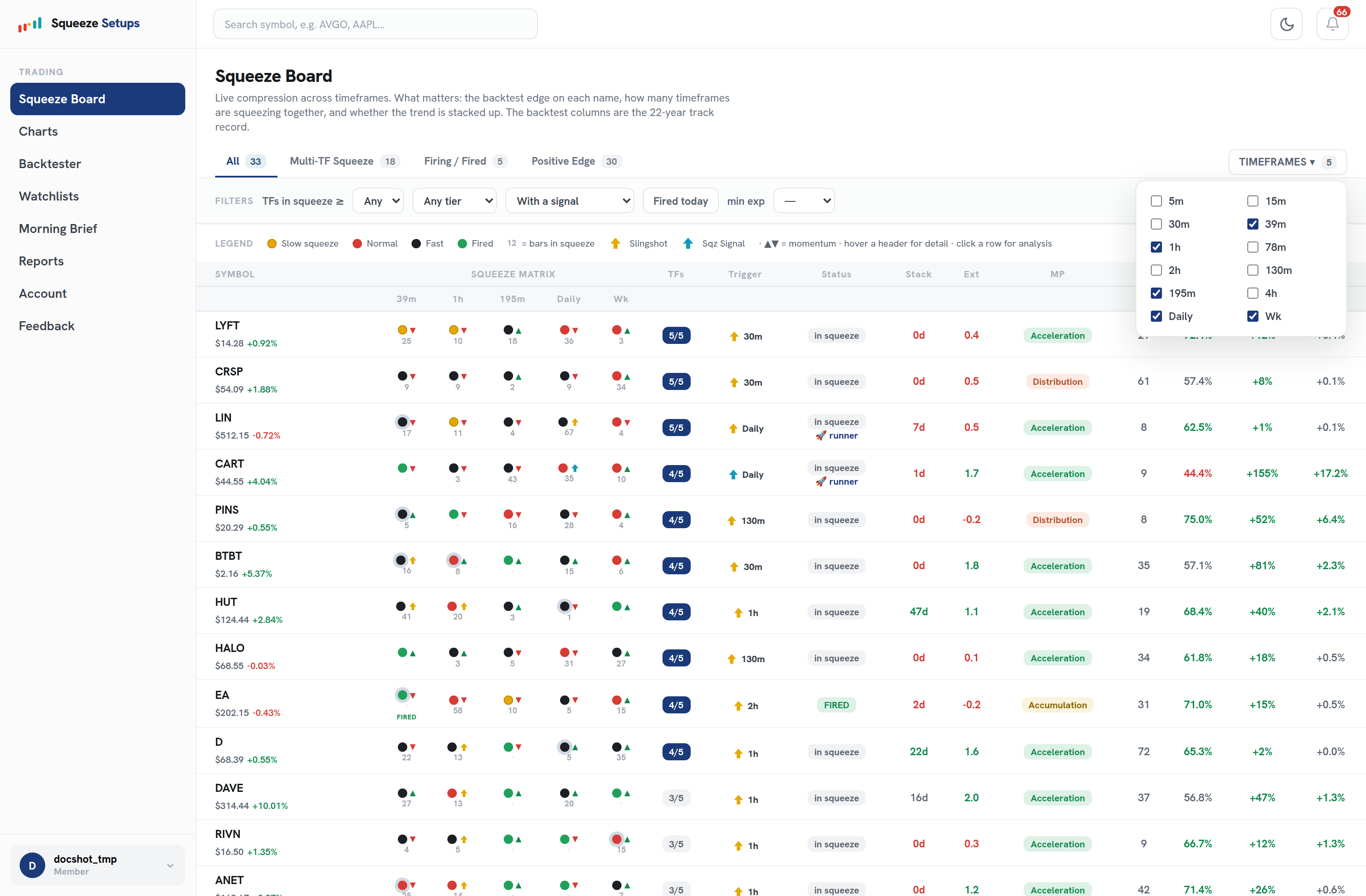 The Timeframes picker open above the Squeeze Board, with timeframe checkboxes controlling which matrix columns appear